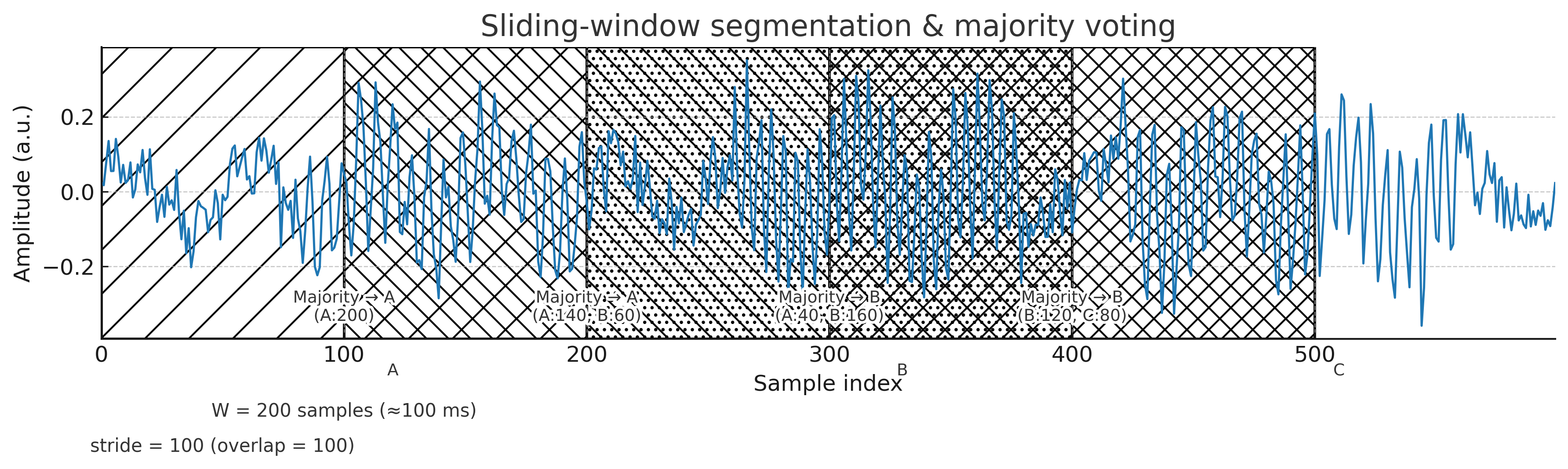 Sliding window diagram